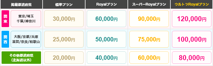 掲載プラン料金表